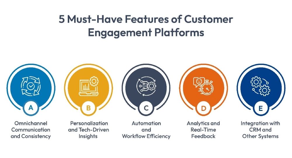 5 Must-Have Features of Customer Engagement Platform