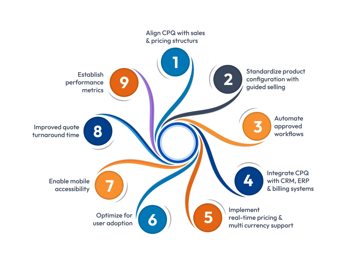 Best Practices for Optimizing CPQ Process Flow 