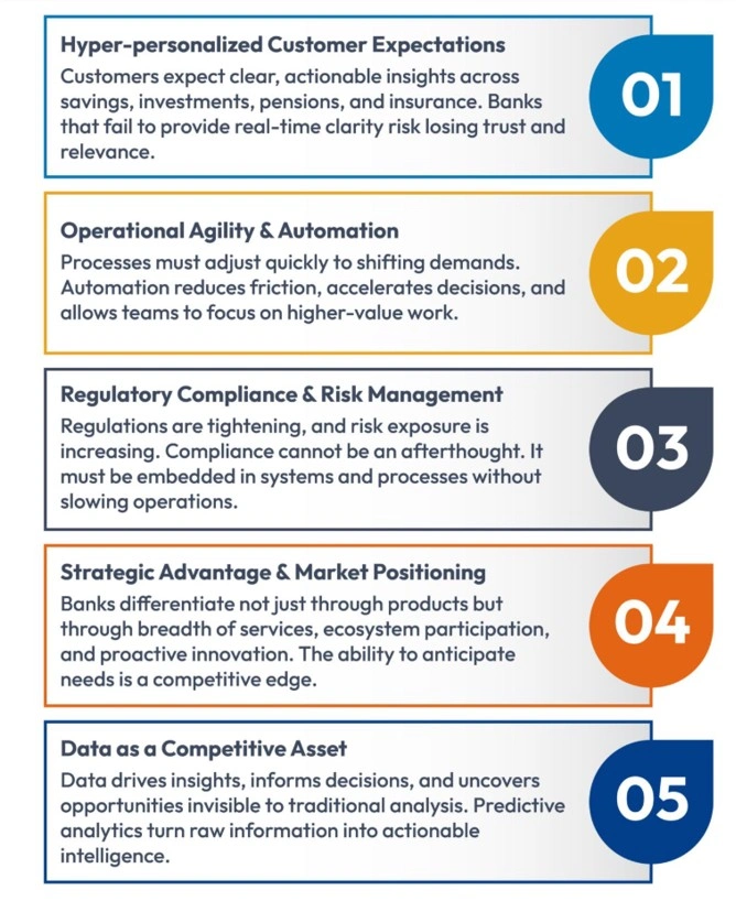 Critical Drivers of Digital Transformation