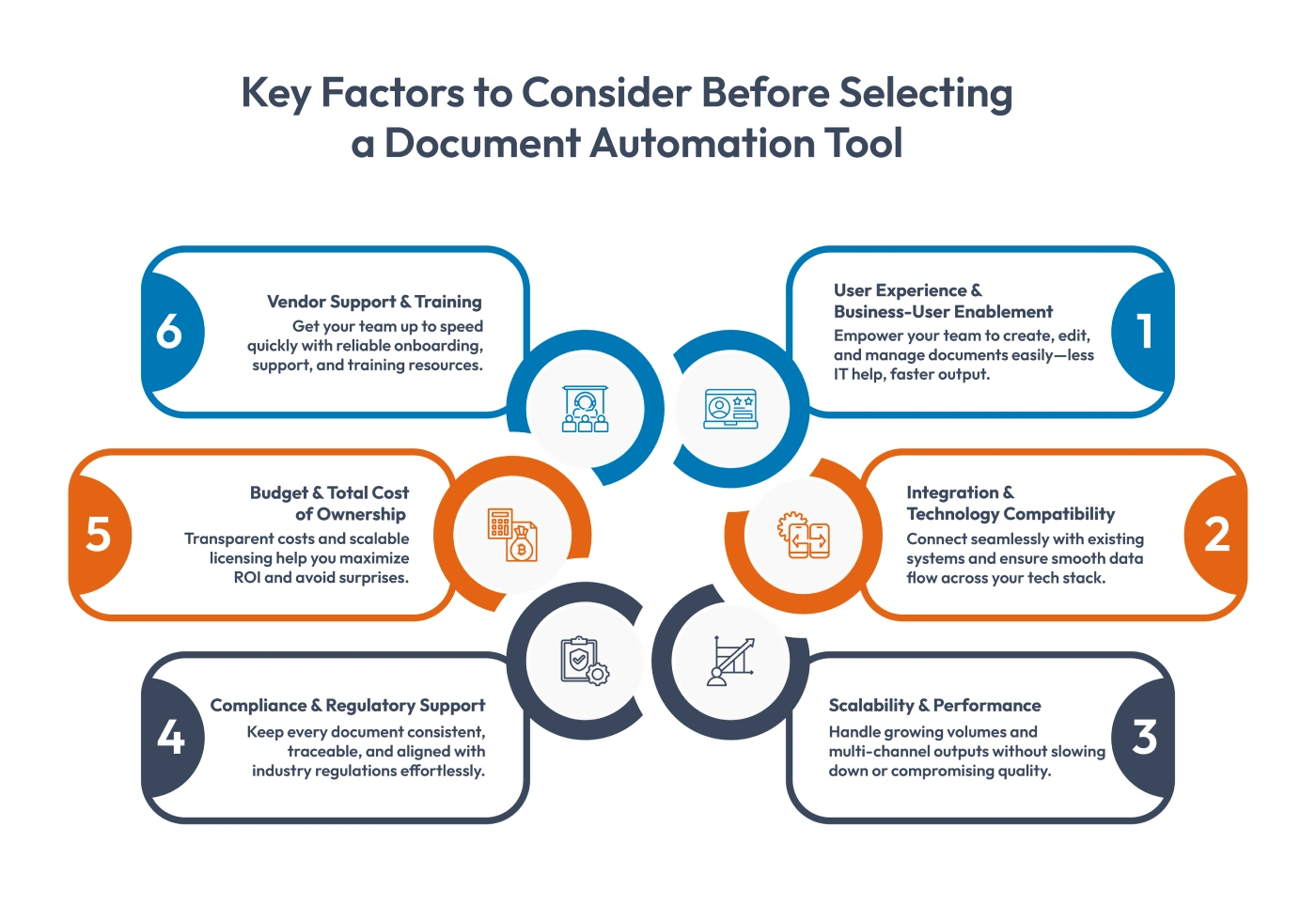 ROI of document automation tool