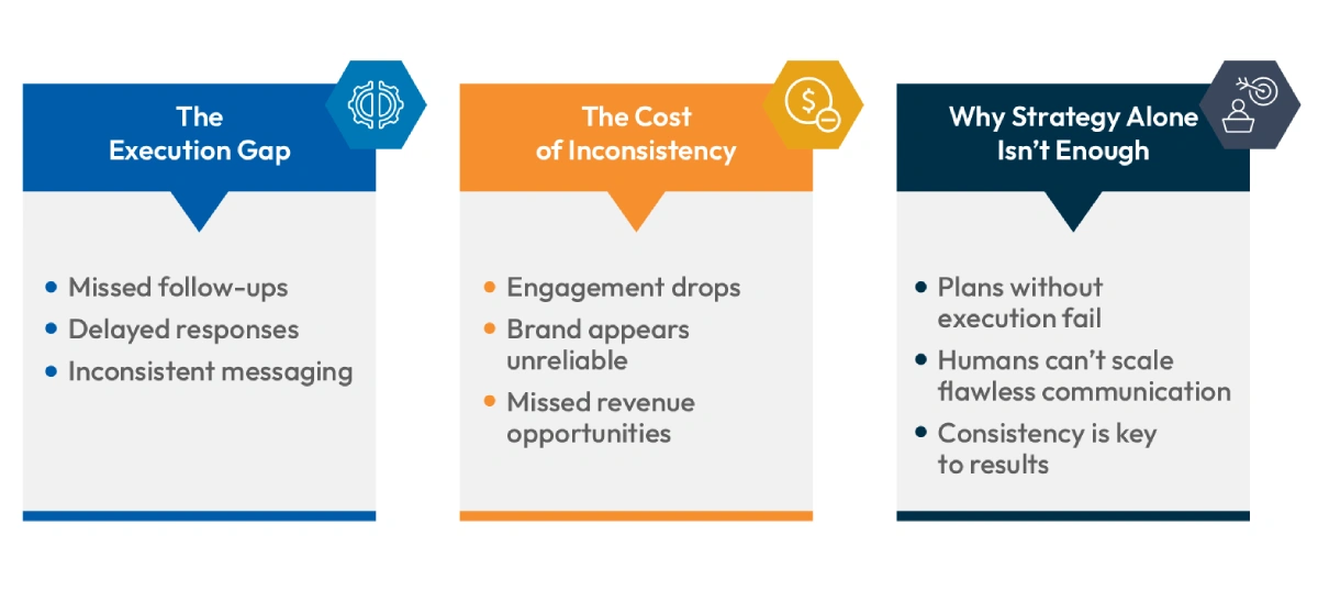 Customer Management Strategy