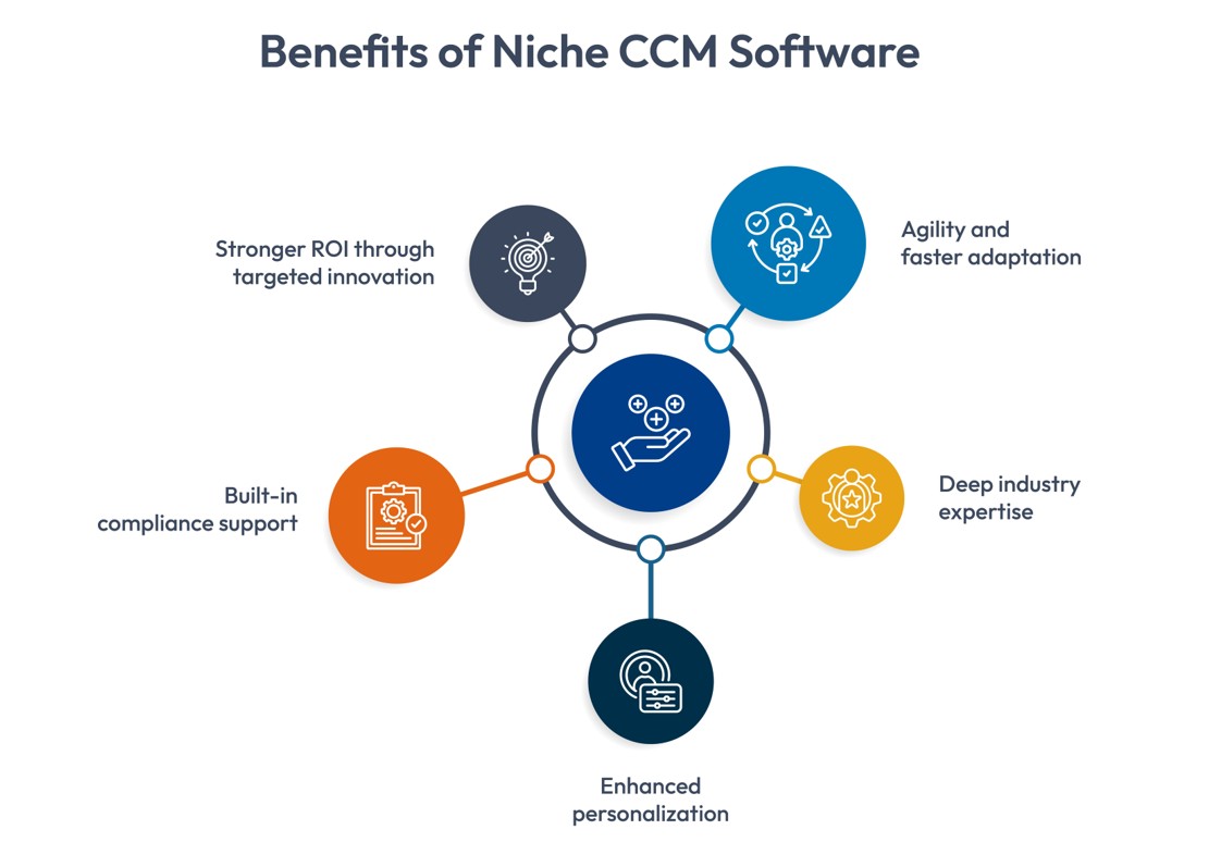 benefits of niche ccm software