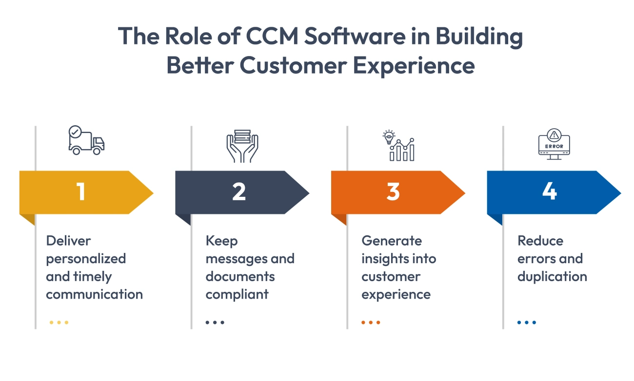 The Role of CCM in CX Improvement Strategies