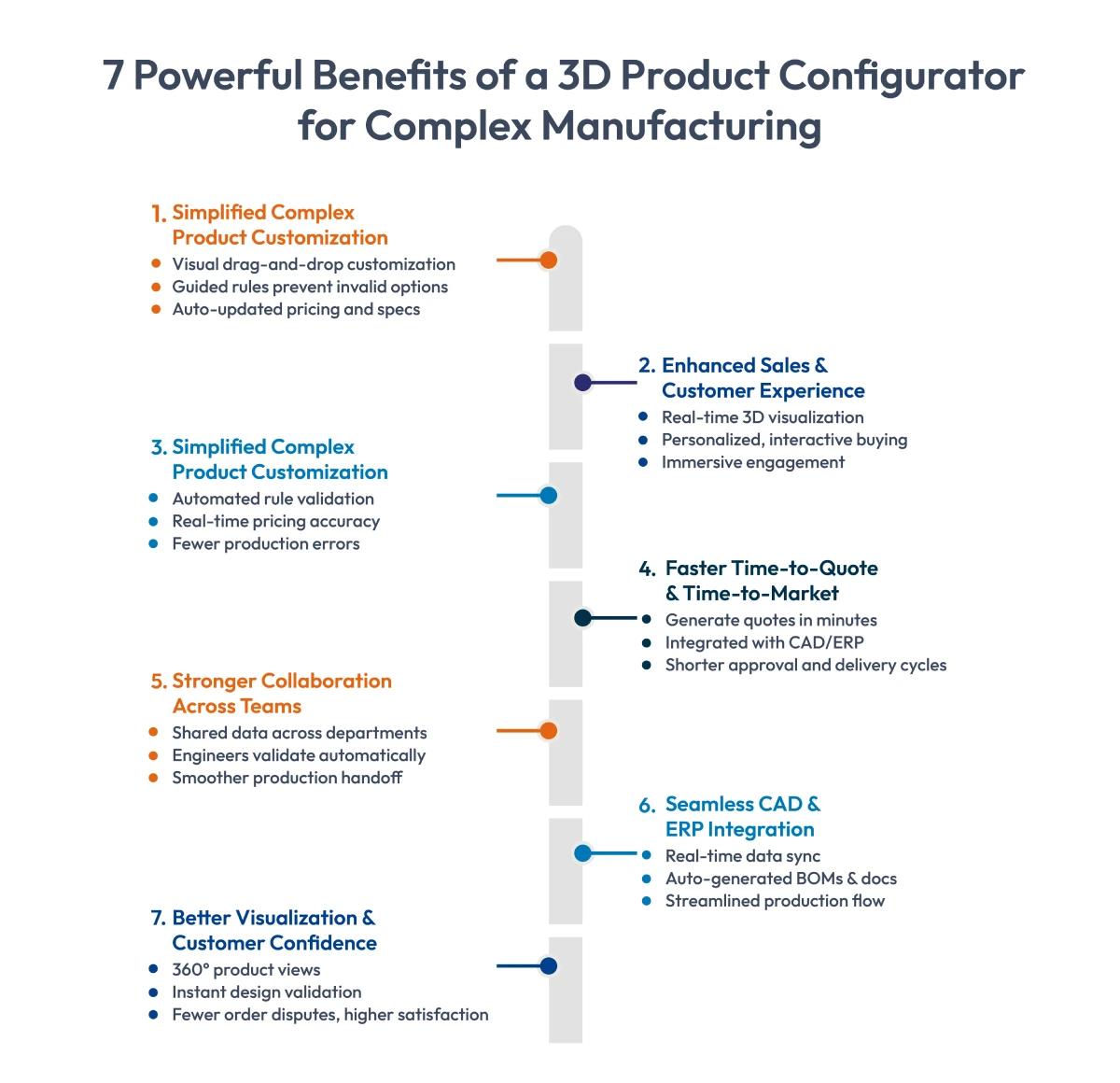 Benefits of 3d product configurator for complex manufacturing