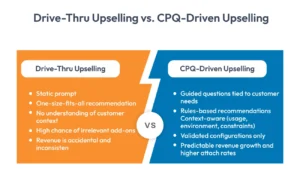 Drive-Thru Upselling vs. CPQ-Driven Upselling