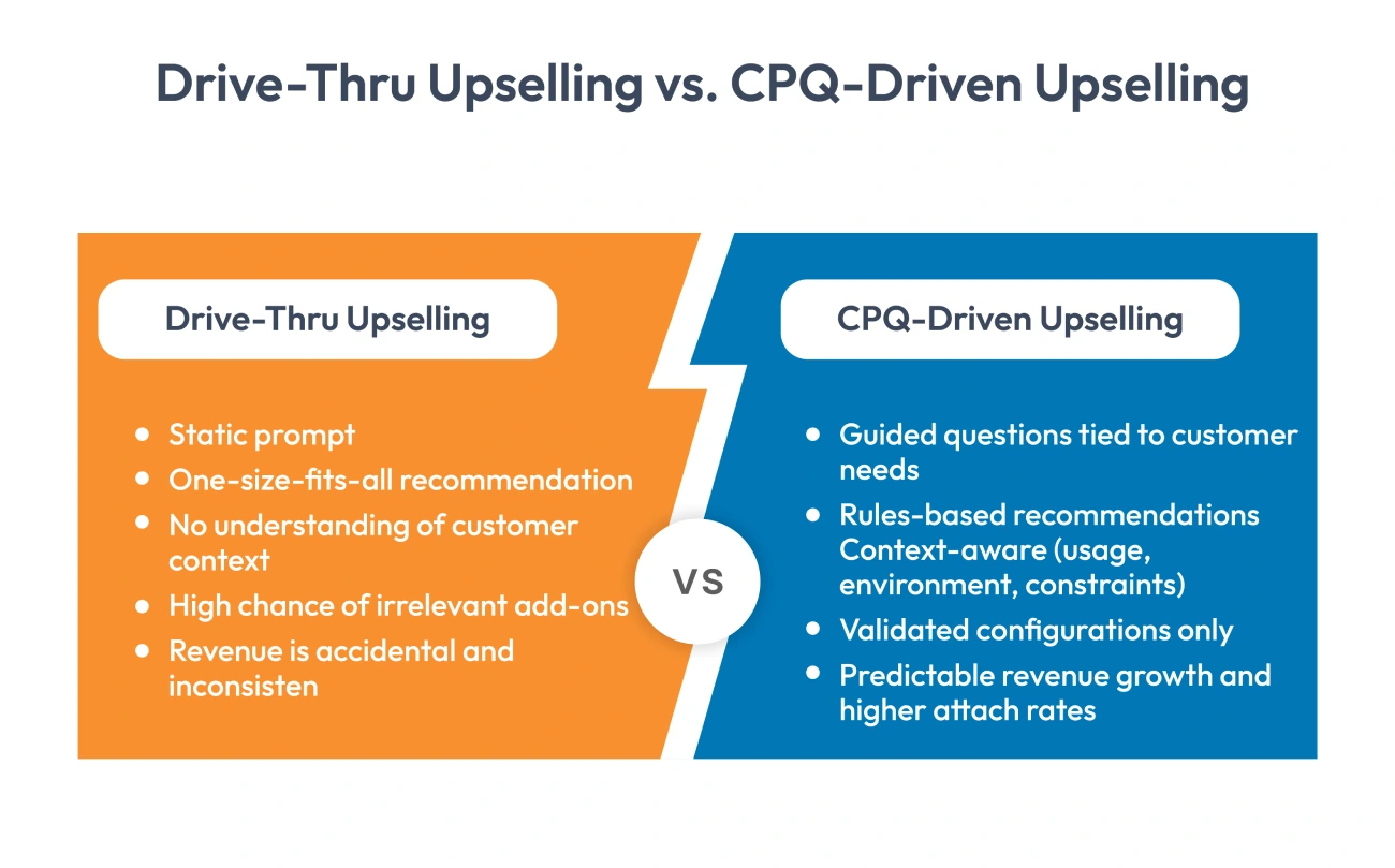 Drive-Thru Upselling vs. CPQ-Driven Upselling