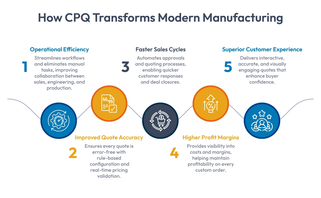 How CPQ Transforms Modern Manufacturing
