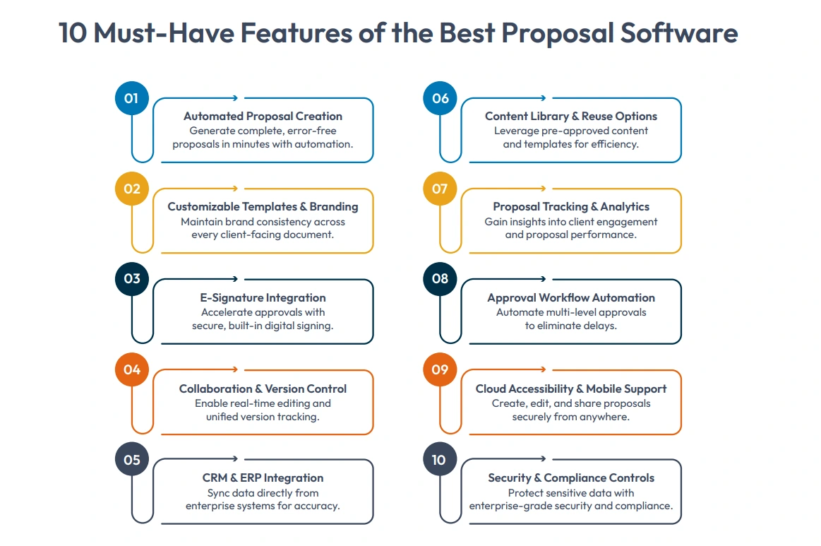 best proposal software features
