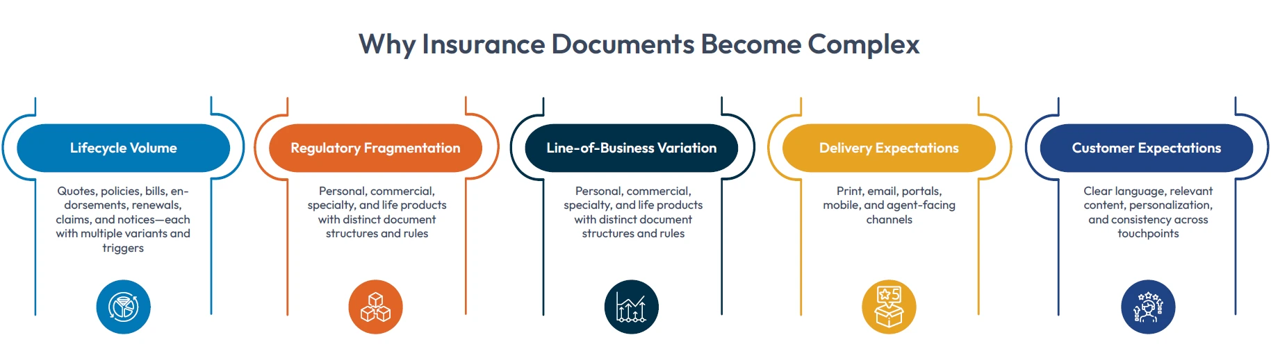 insurance documents