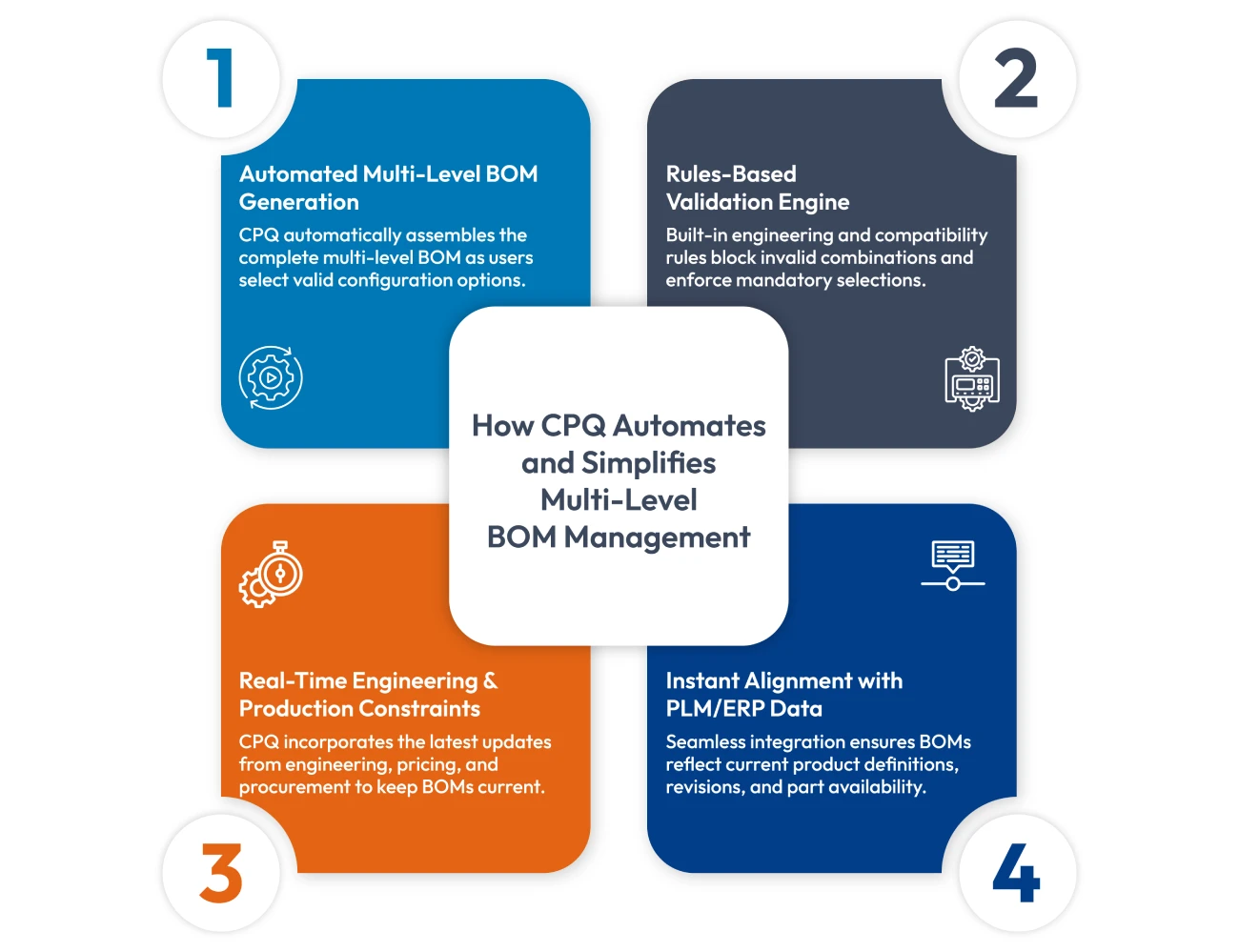 How CPQ Automates and Simplifies Multi-Level BOM Management