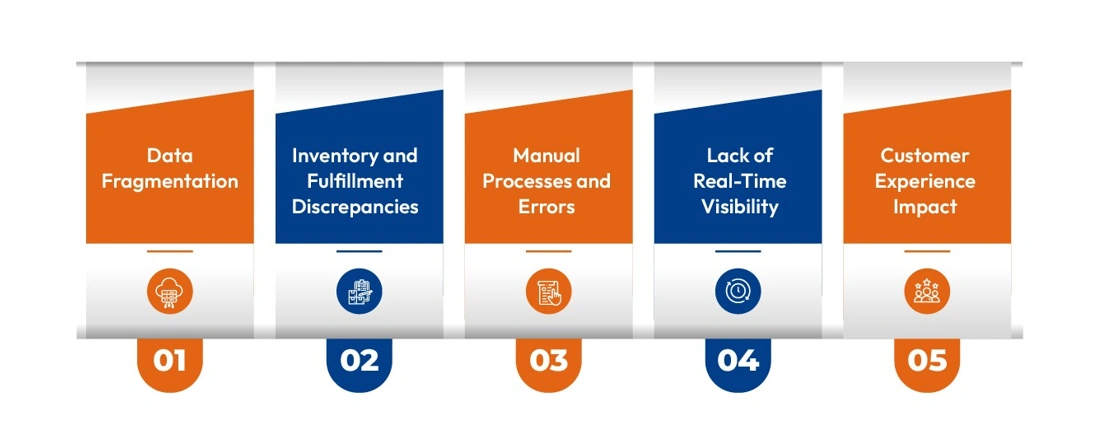 Key Challenges in multichannel order management