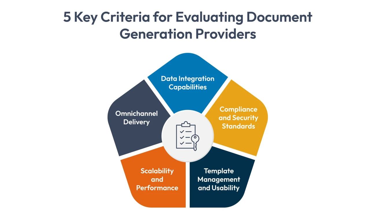 Evaluating Document Generation Providers