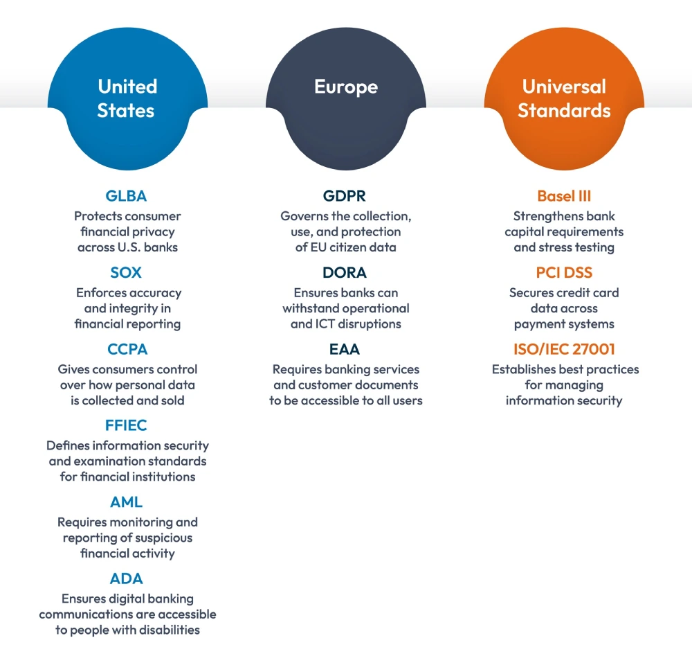 Primary Mandates in the USA and Europe