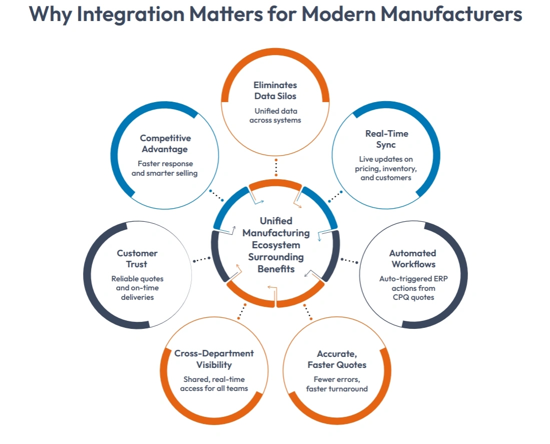 Why Integration Matters