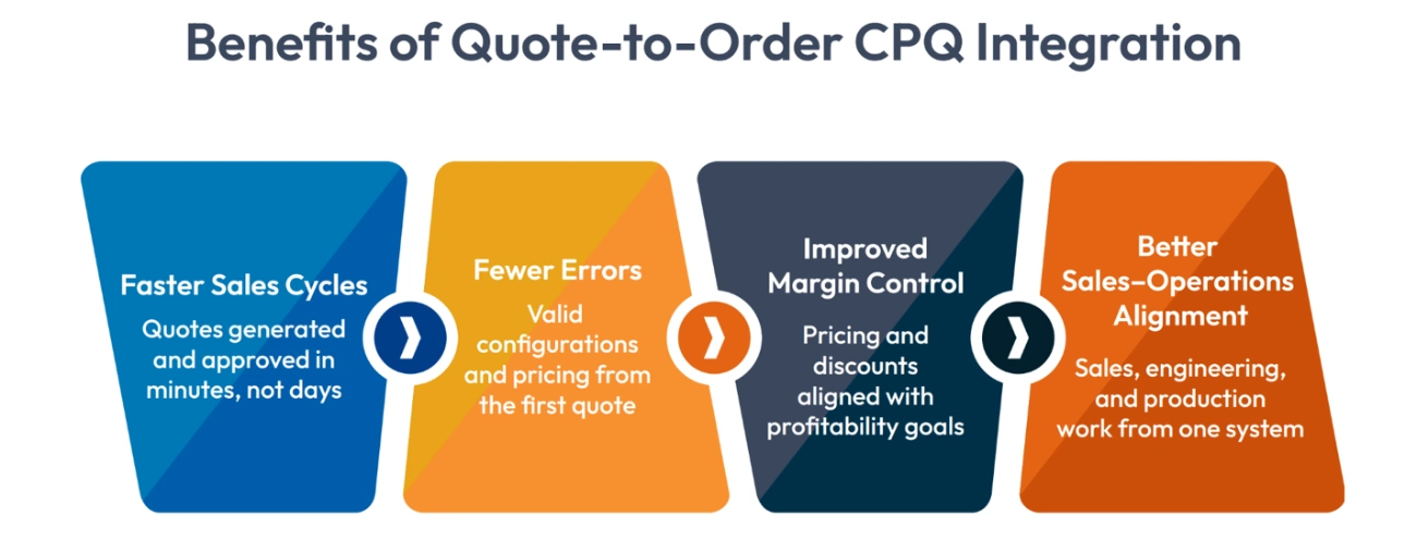benefits of quote to order cpq integration