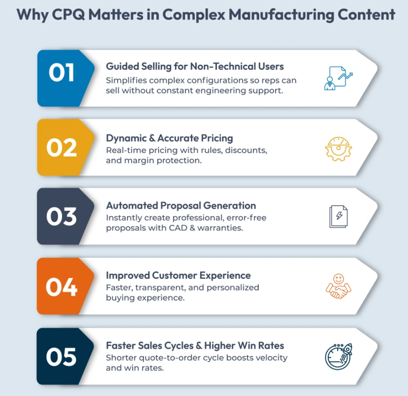 cpq complex manufacturing