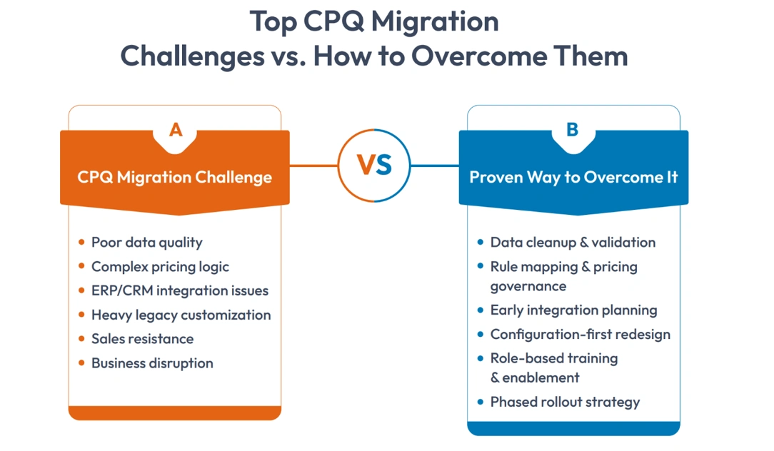 cpq migration challenges