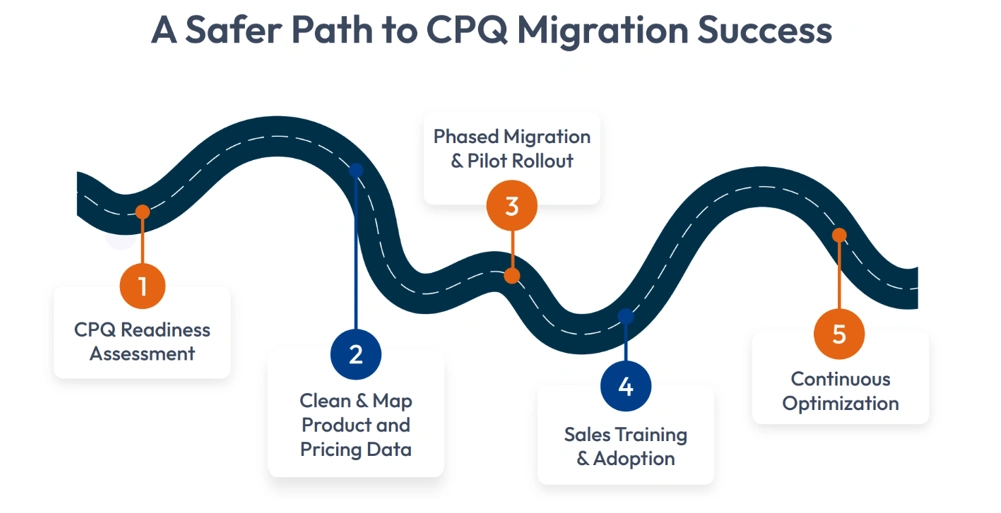 cpq migration success