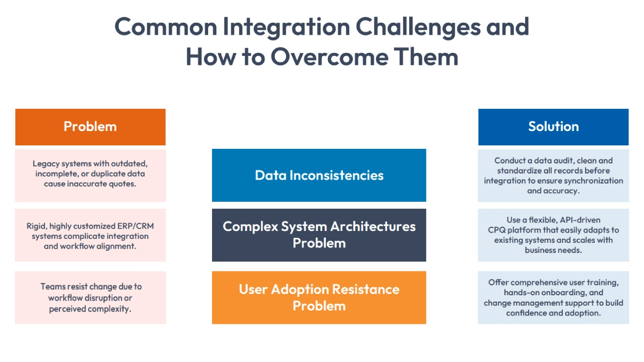 integration challenges