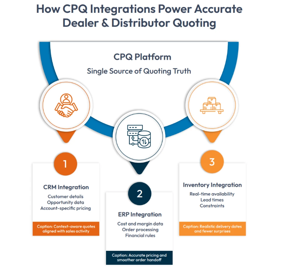 integration crm erp