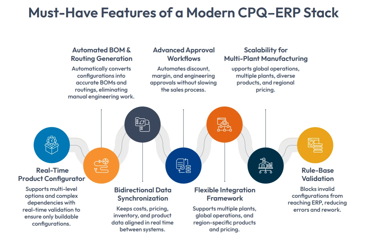 modern cpq erp stack 