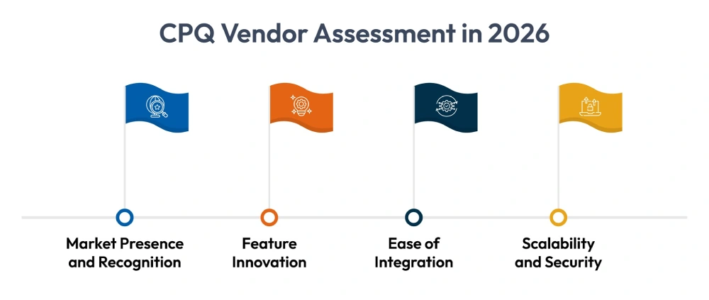 cpq vendor assessment