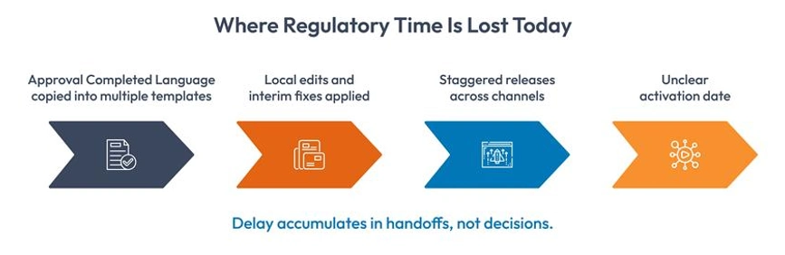 regulatory compliance