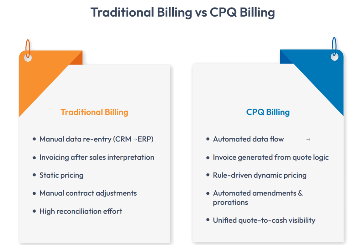 traditional billing vs cpq billing