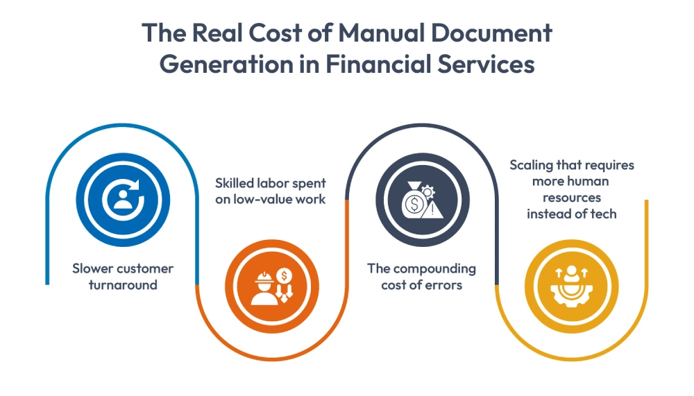 Real Cost of Manual Document Generation
