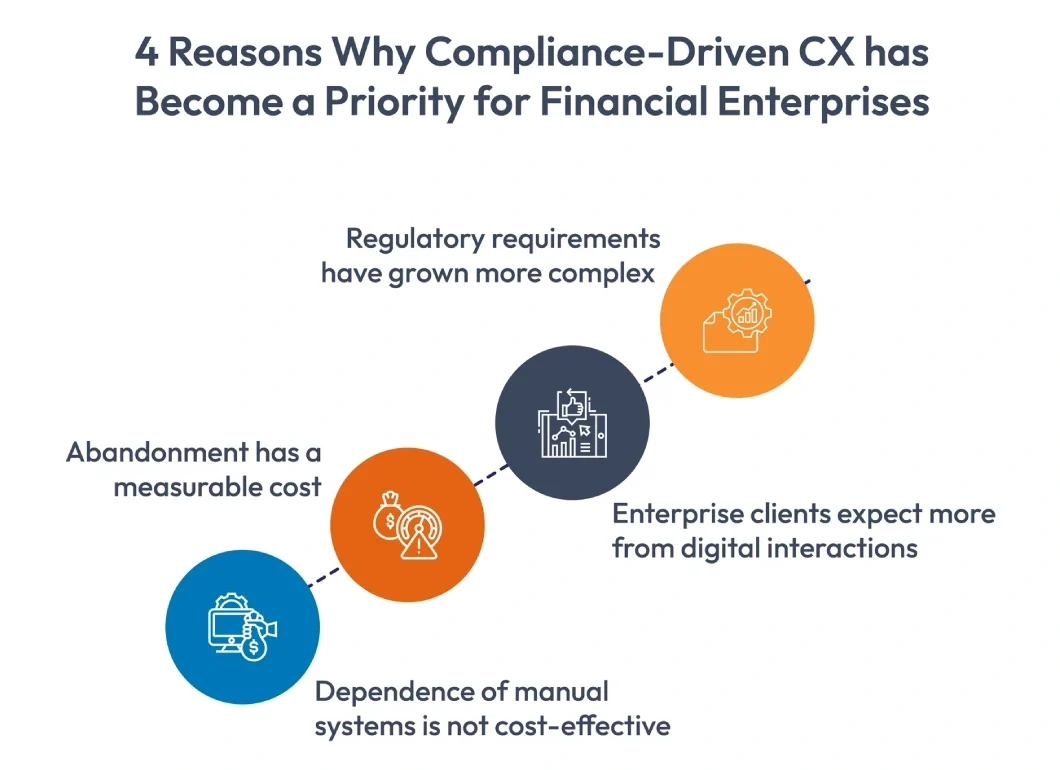 compliance driven cx