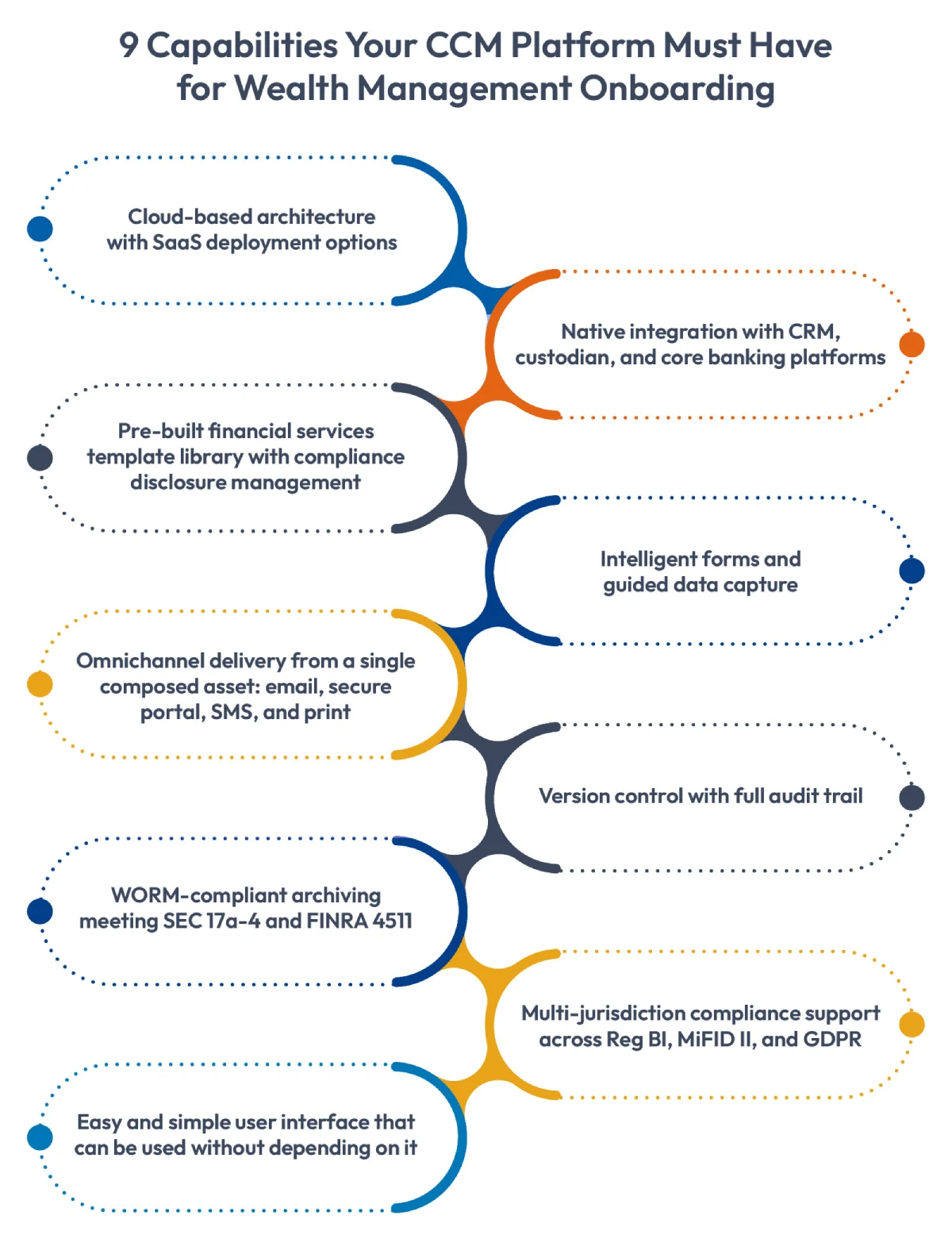 9 Capabilities Your CCM Platform Must Have