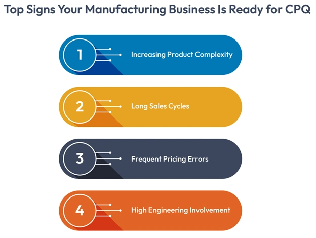 Manufacturing CPQ