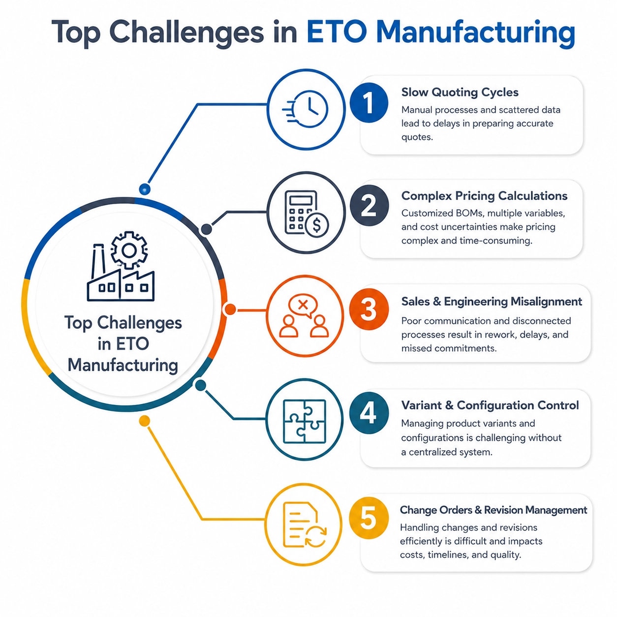 Top Challenges in ETO Manufacturing