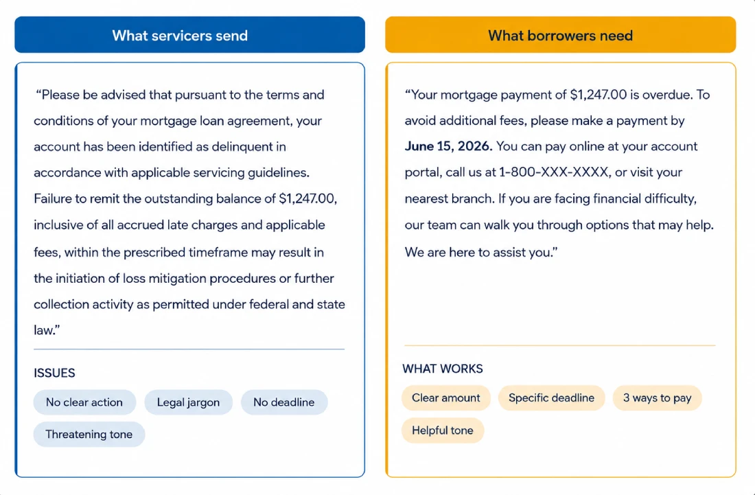 communication borrower