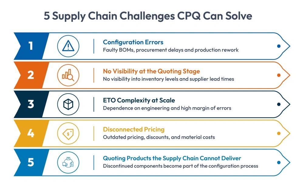 Supply Chain Challenges