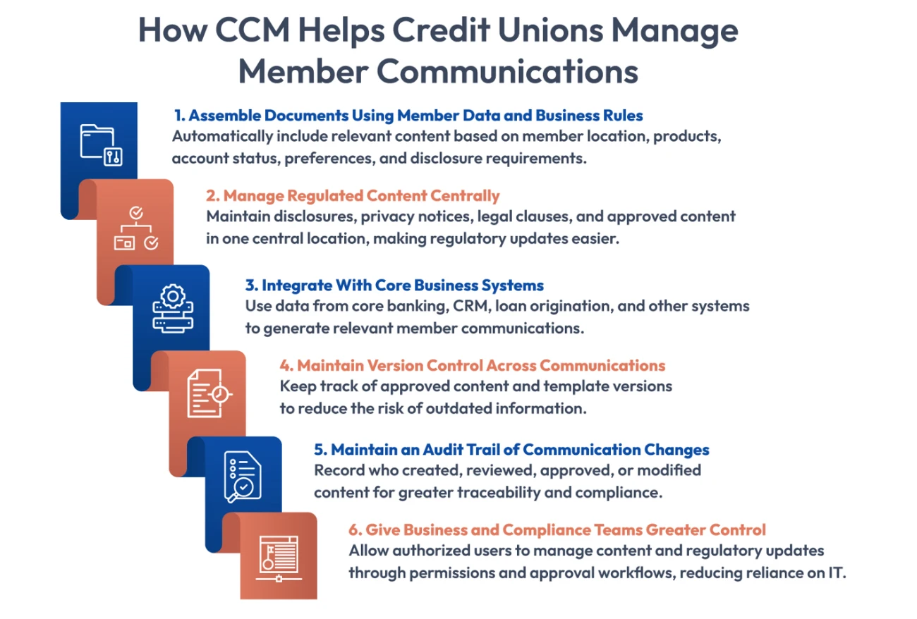 ccm member communications
