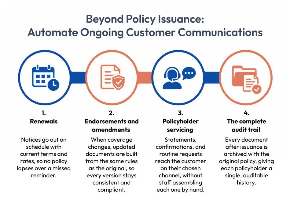 customer communications