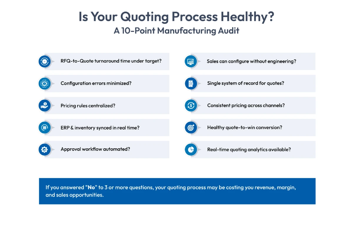 quoting process